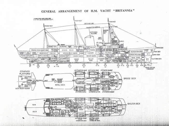 Королевская яхта «Britannia» 1953-1997