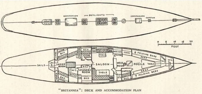 Королевская яхта «Britannia» 1953-1997