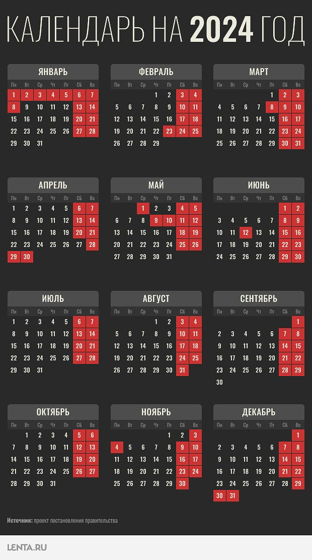 Новогодние каникулы в 2024-2025 году: производственный календарь выходных и праздничных дней