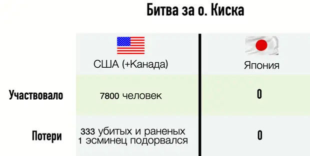 Самая позорная битва в истории США. А может, и в истории войн