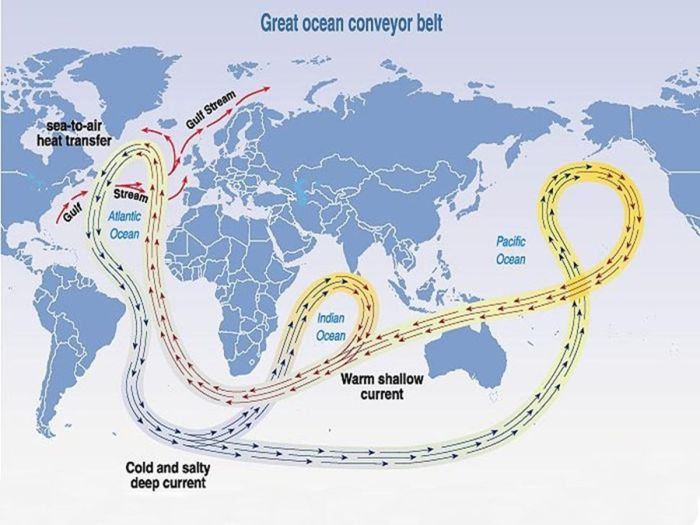Почему Арктика теплее Антарктики