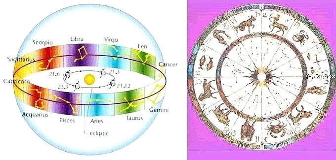 "Тетрабиблос" Птолемея: когда астрология была наукой
